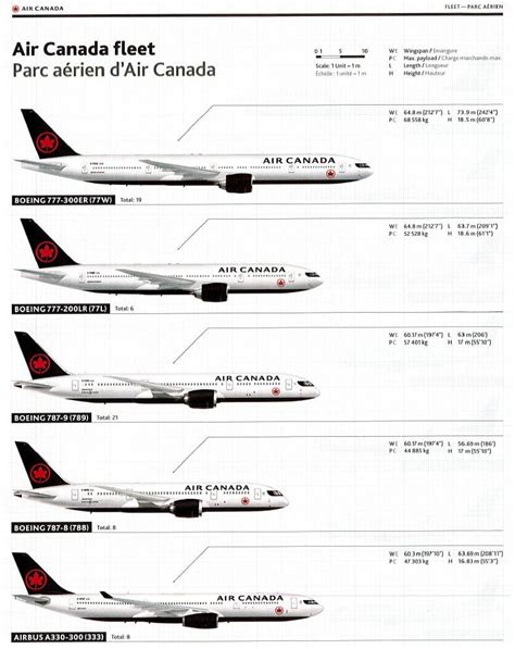 air canada fleet age.
